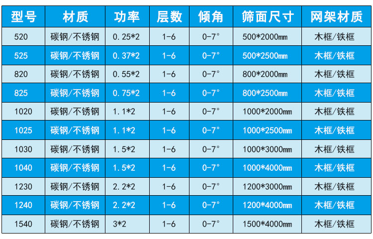 直線(xiàn)篩技術(shù)參數.jpg