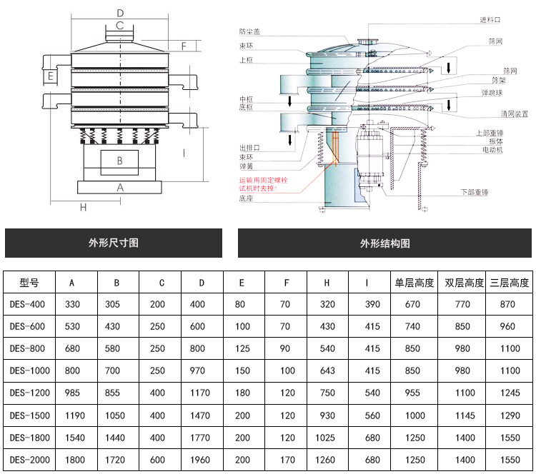 塑料旋振篩技術(shù)參數