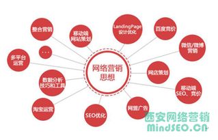 西安天勤網(wǎng)絡(luò)營(yíng)銷分享 順勢(shì)而為，互聯(lián)網(wǎng)銷售破局之道